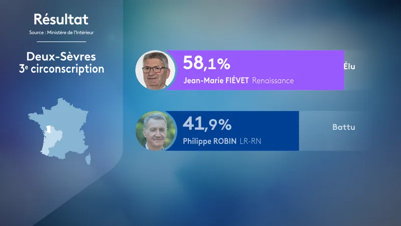 Jean-Marie Fiévet : l’arrogance d’un député totalement déconnecté des attentes populaires